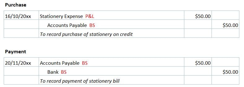 Accrued Expense Definition And Guide