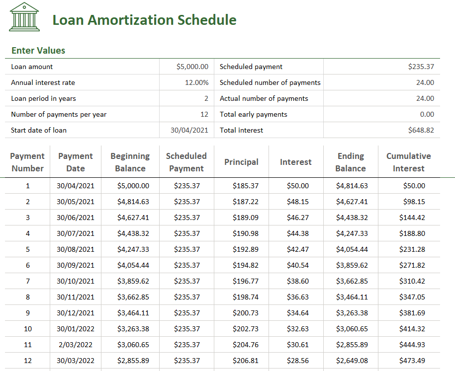 accounting entries for loan assignment