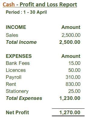 income related expenses meaning