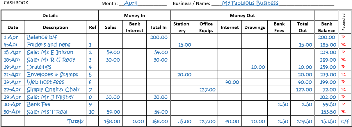 Single Entry Bookkeeping