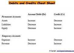 accounting debit credit cheat sheet