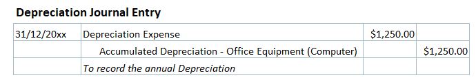 Depreciation Journal Entry Examples 2159