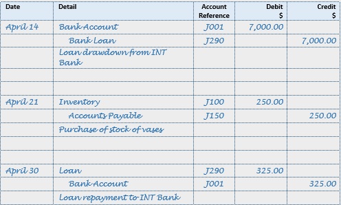 due to due from combined liability account example