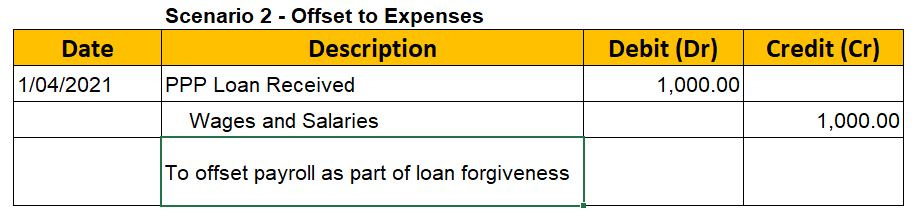 loan assignment double entry