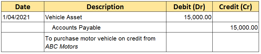 loan assignment double entry