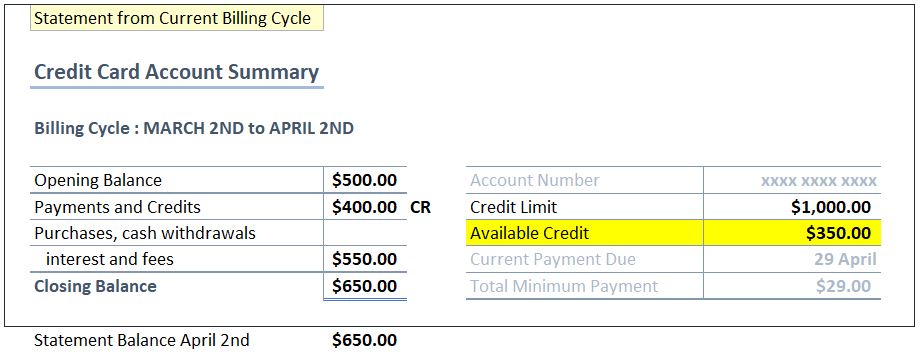 What Is A Credit Card Balance Understand Credit Card Statement