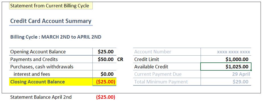 What Is A Credit Card Balance Understand Credit Card Statement