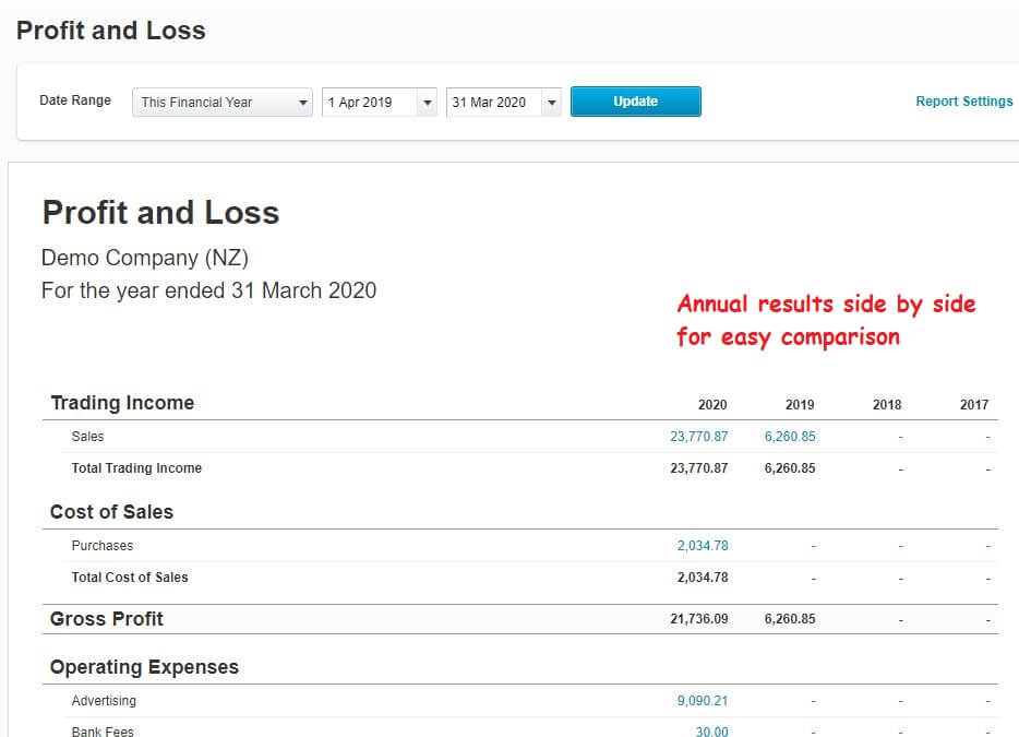 report sales monthly xero Business for Year Fiscal Definition Bookkeeping